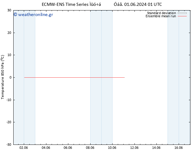 Temp. 850 hPa ECMWFTS  05.06.2024 01 UTC