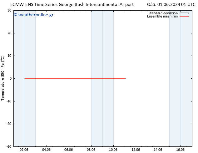 Temp. 850 hPa ECMWFTS  11.06.2024 01 UTC