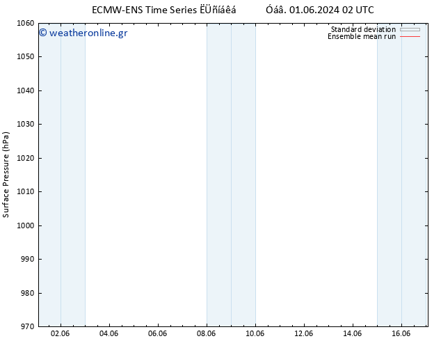      ECMWFTS  03.06.2024 02 UTC