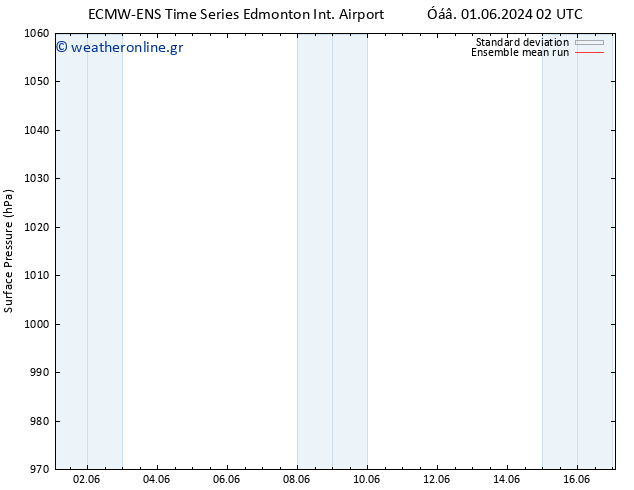      ECMWFTS  05.06.2024 02 UTC