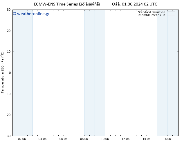 Temp. 850 hPa ECMWFTS  11.06.2024 02 UTC