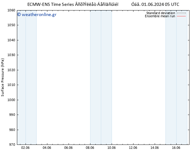      ECMWFTS  04.06.2024 05 UTC