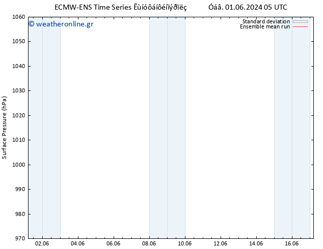      ECMWFTS  11.06.2024 05 UTC