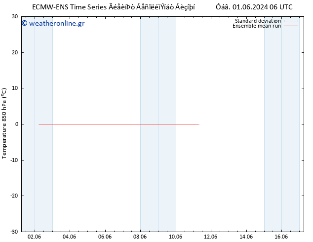 Temp. 850 hPa ECMWFTS  02.06.2024 06 UTC