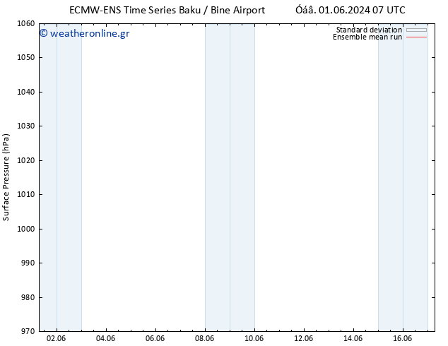      ECMWFTS  08.06.2024 07 UTC