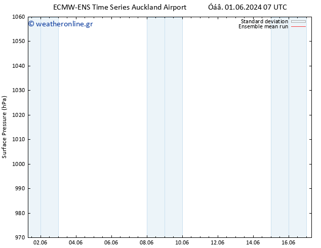      ECMWFTS  08.06.2024 07 UTC