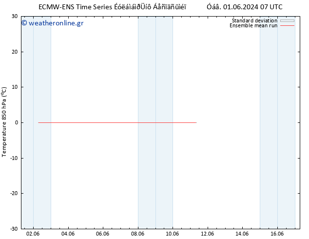 Temp. 850 hPa ECMWFTS  07.06.2024 07 UTC