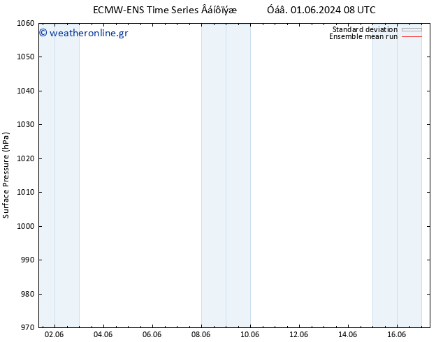      ECMWFTS  02.06.2024 08 UTC