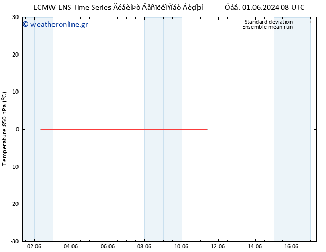 Temp. 850 hPa ECMWFTS  03.06.2024 08 UTC