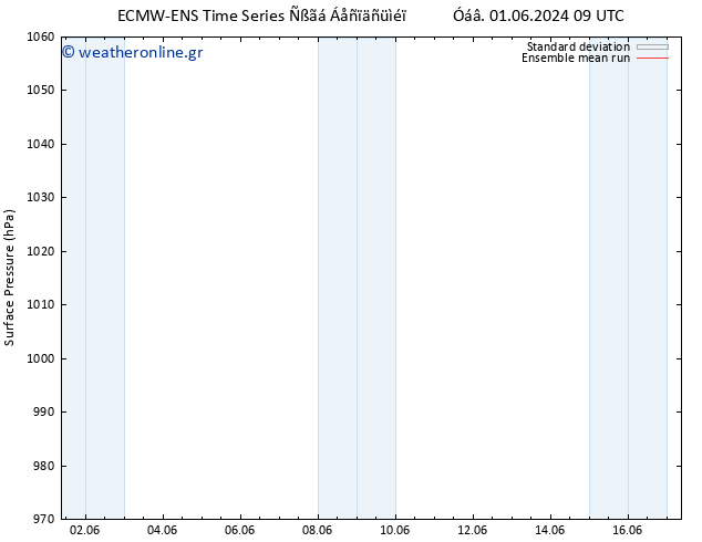      ECMWFTS  02.06.2024 09 UTC