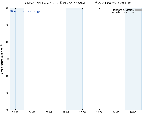 Temp. 850 hPa ECMWFTS  02.06.2024 09 UTC