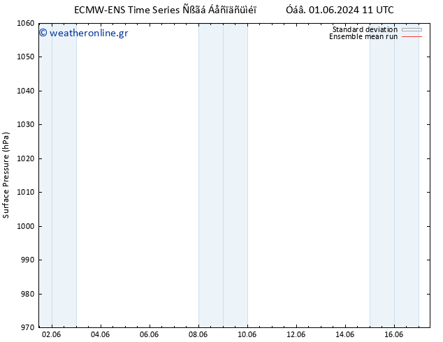     ECMWFTS  02.06.2024 11 UTC