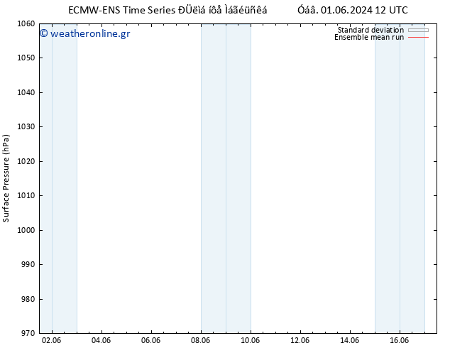      ECMWFTS  02.06.2024 12 UTC