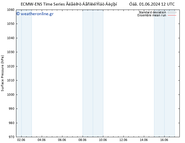      ECMWFTS  06.06.2024 12 UTC