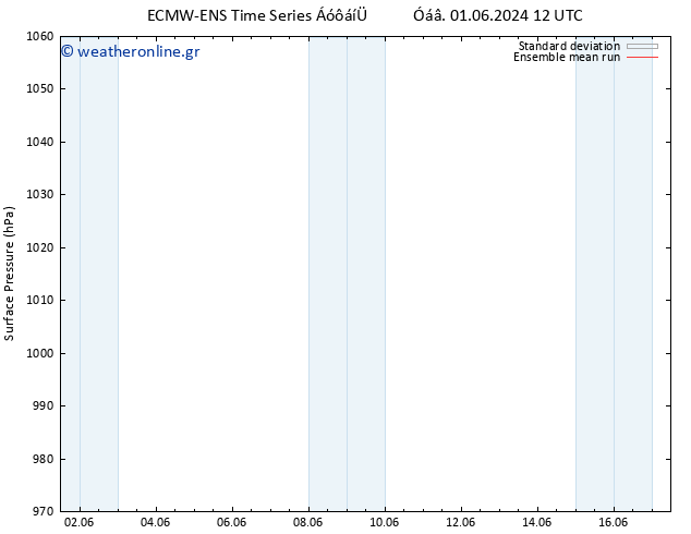      ECMWFTS  09.06.2024 12 UTC