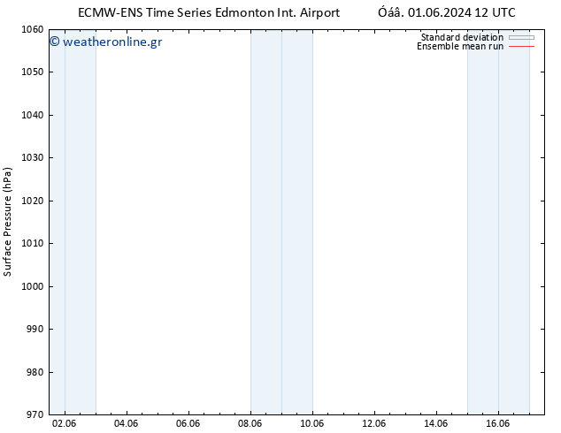      ECMWFTS  08.06.2024 12 UTC