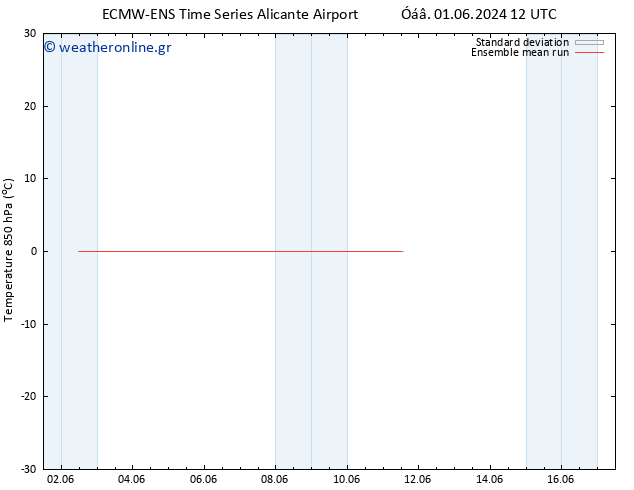 Temp. 850 hPa ECMWFTS  06.06.2024 12 UTC