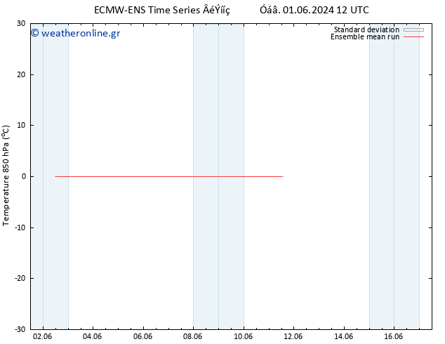 Temp. 850 hPa ECMWFTS  06.06.2024 12 UTC