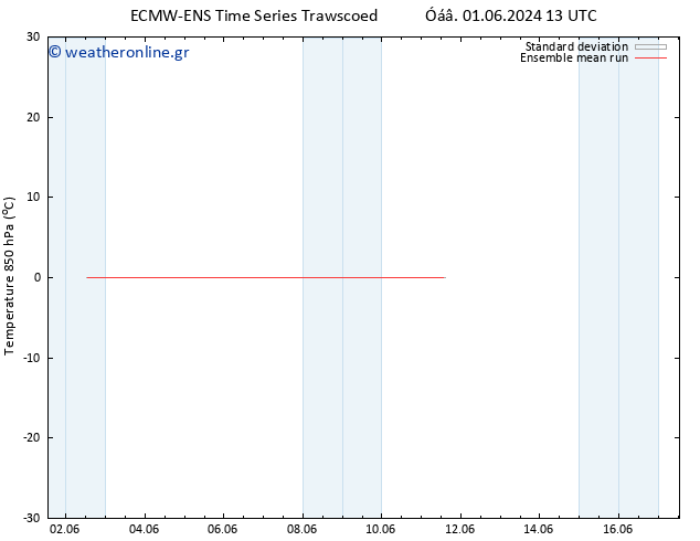 Temp. 850 hPa ECMWFTS  06.06.2024 13 UTC