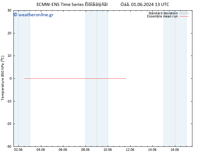 Temp. 850 hPa ECMWFTS  06.06.2024 13 UTC