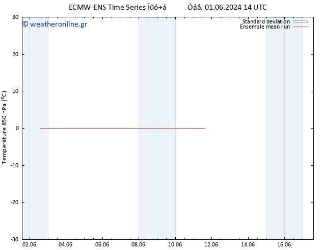 Temp. 850 hPa ECMWFTS  10.06.2024 14 UTC