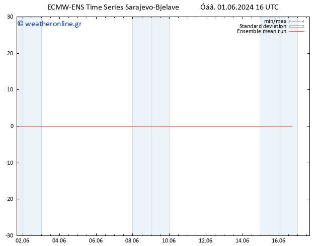 Temp. 850 hPa ECMWFTS  02.06.2024 16 UTC