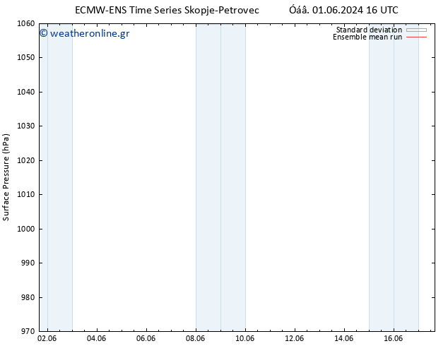      ECMWFTS  11.06.2024 16 UTC