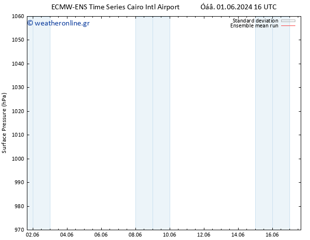      ECMWFTS  05.06.2024 16 UTC