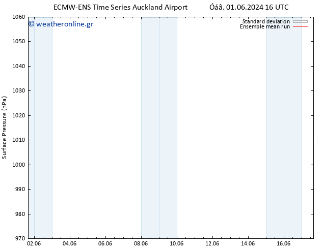      ECMWFTS  08.06.2024 16 UTC