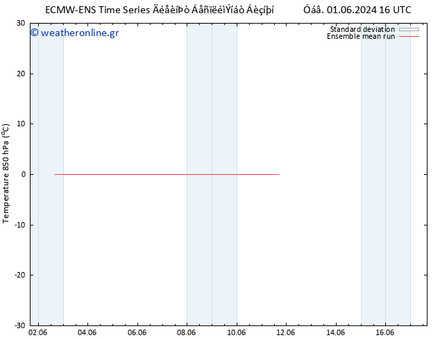 Temp. 850 hPa ECMWFTS  07.06.2024 16 UTC