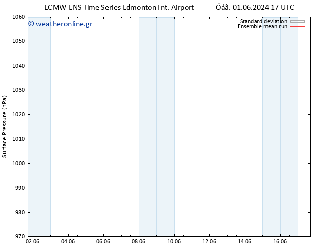      ECMWFTS  09.06.2024 17 UTC