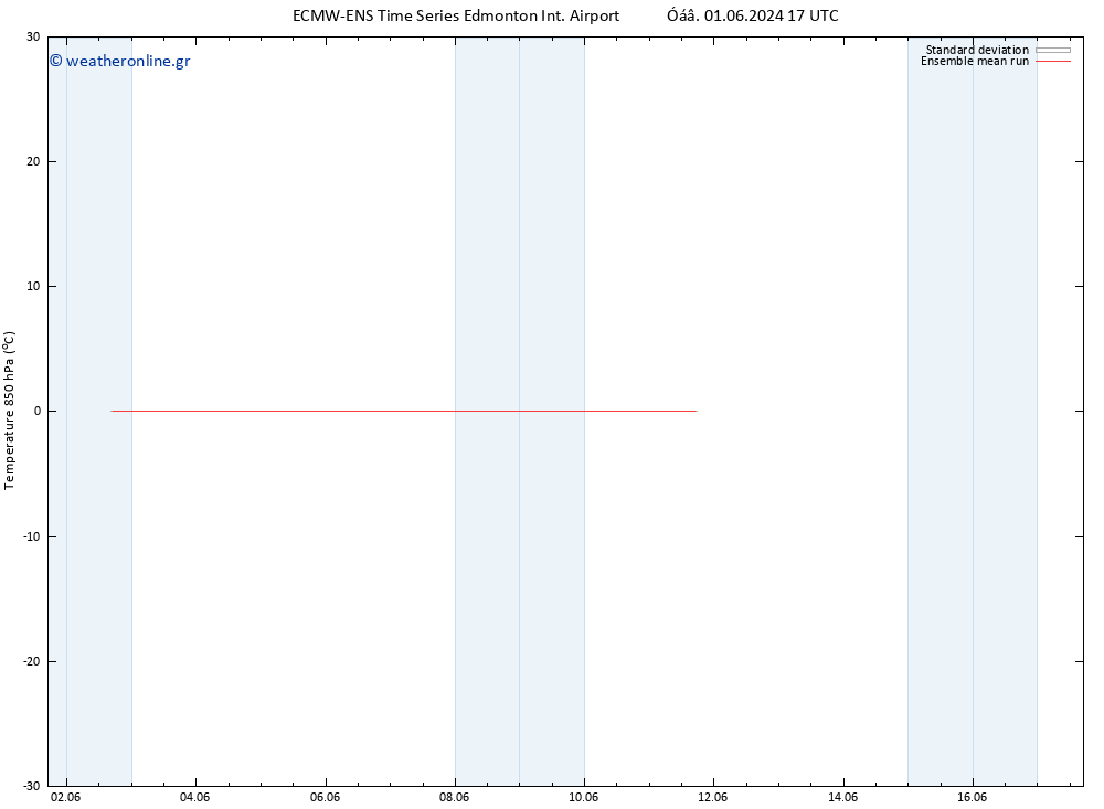 Temp. 850 hPa ECMWFTS  03.06.2024 17 UTC