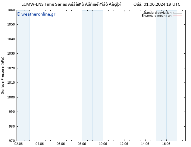      ECMWFTS  11.06.2024 19 UTC