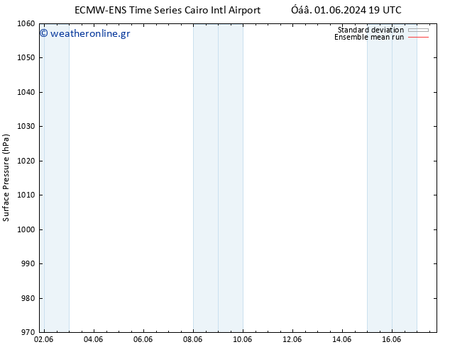      ECMWFTS  07.06.2024 19 UTC