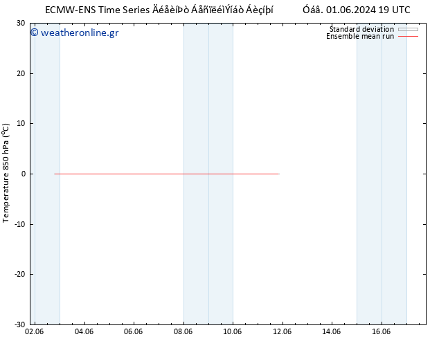Temp. 850 hPa ECMWFTS  04.06.2024 19 UTC