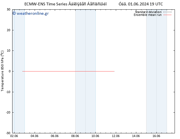 Temp. 850 hPa ECMWFTS  09.06.2024 19 UTC
