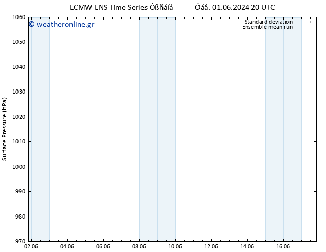      ECMWFTS  02.06.2024 20 UTC