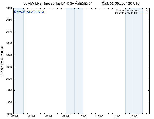      ECMWFTS  07.06.2024 20 UTC