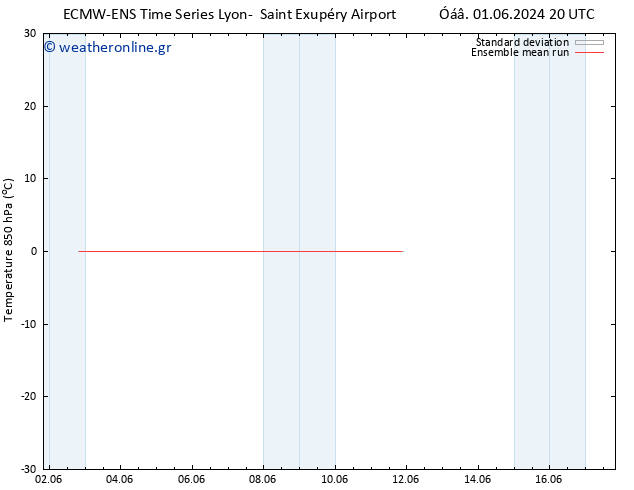 Temp. 850 hPa ECMWFTS  11.06.2024 20 UTC