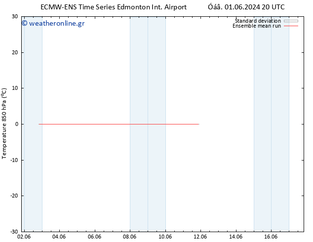 Temp. 850 hPa ECMWFTS  09.06.2024 20 UTC
