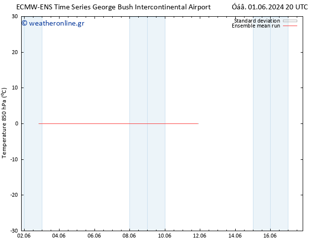 Temp. 850 hPa ECMWFTS  09.06.2024 20 UTC