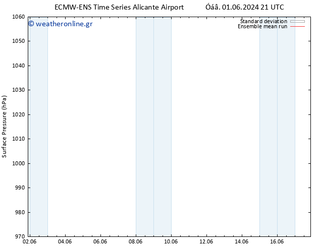      ECMWFTS  05.06.2024 21 UTC