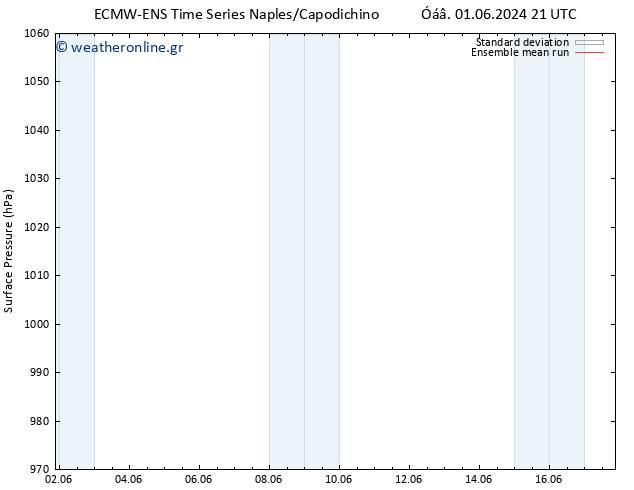      ECMWFTS  02.06.2024 21 UTC