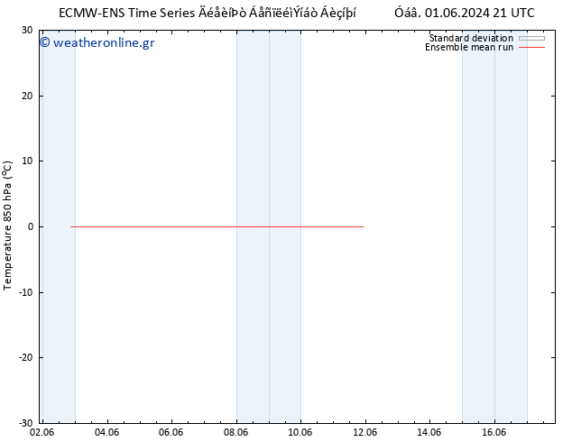 Temp. 850 hPa ECMWFTS  11.06.2024 21 UTC