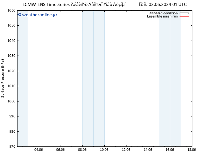      ECMWFTS  07.06.2024 01 UTC