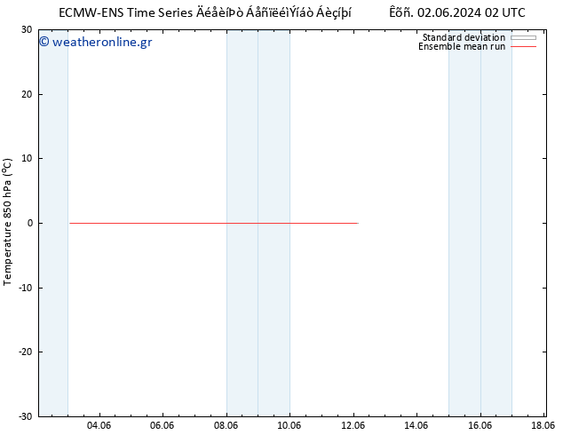 Temp. 850 hPa ECMWFTS  03.06.2024 02 UTC