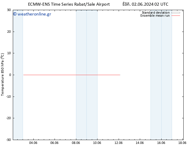 Temp. 850 hPa ECMWFTS  11.06.2024 02 UTC