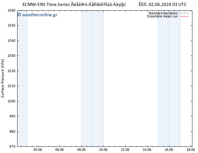      ECMWFTS  10.06.2024 03 UTC