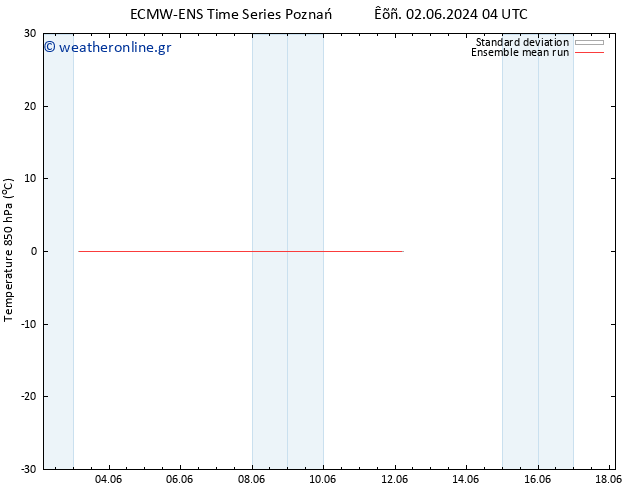 Temp. 850 hPa ECMWFTS  03.06.2024 04 UTC