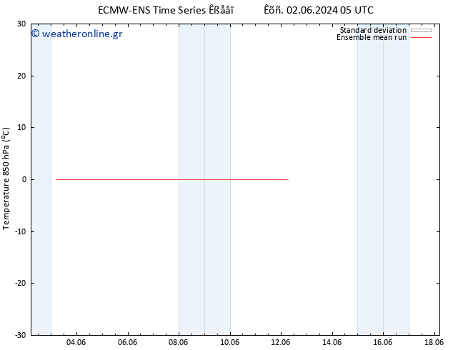 Temp. 850 hPa ECMWFTS  07.06.2024 05 UTC